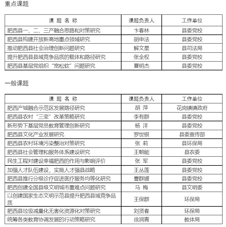 重点课题.png